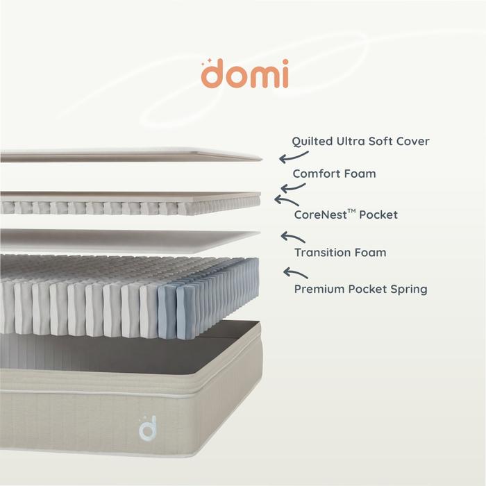 Domi CoreNest Dual Mattress 2