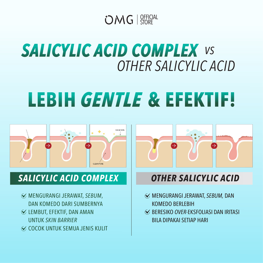 Paragon Technology and Innovation OMG Salicylic Acid Cica Low pH Gel Cleanser