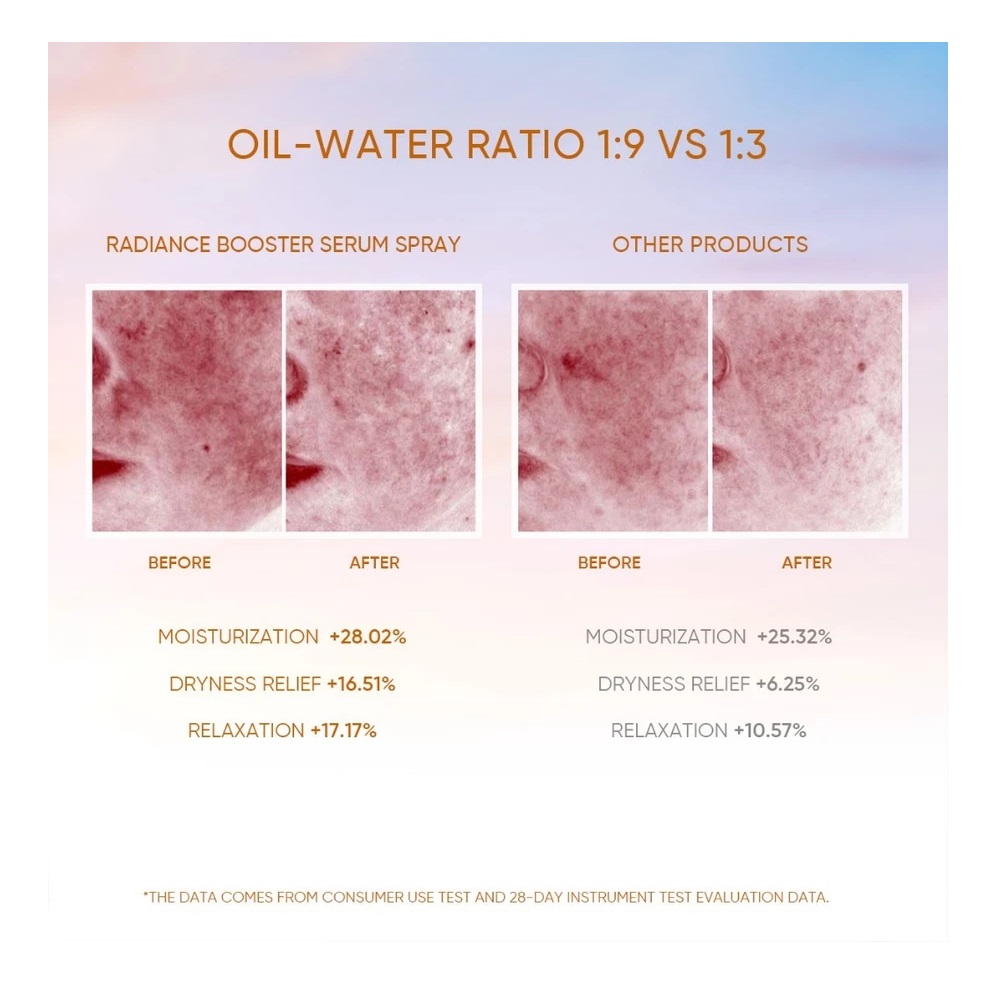 SKINTIFIC Cosmetics SKINTIFIC Instant Glowing Serum Spray