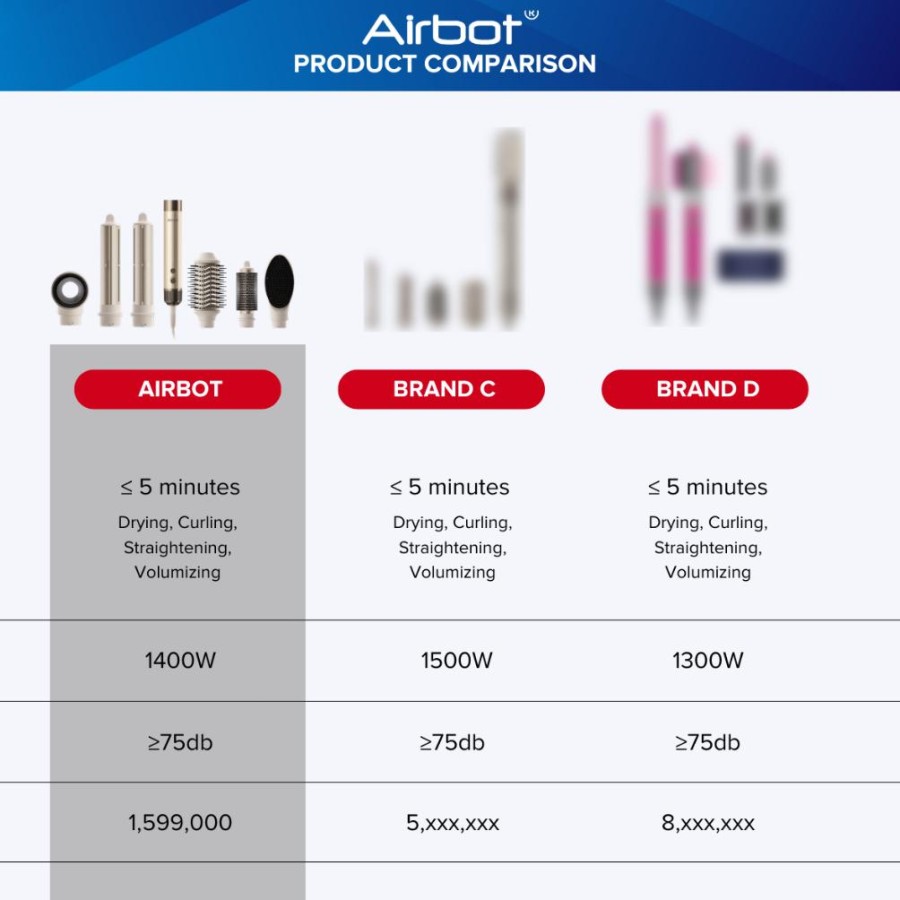 Airbot Airbot Aria HyperStyler