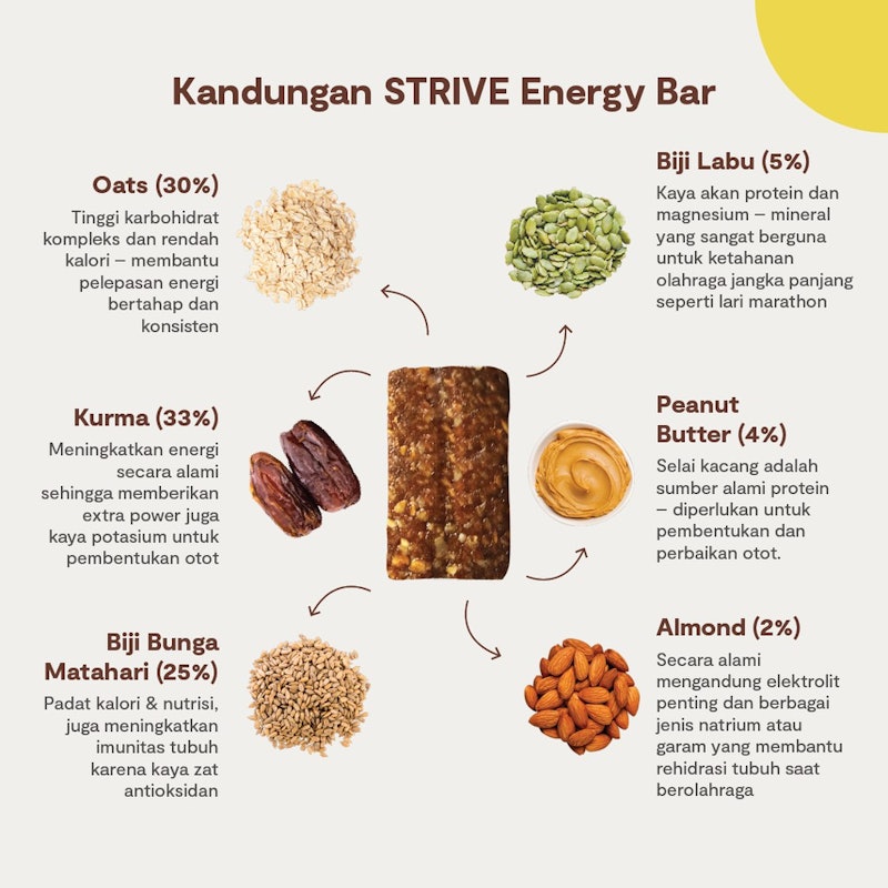 Bar Oats & Kurma 2