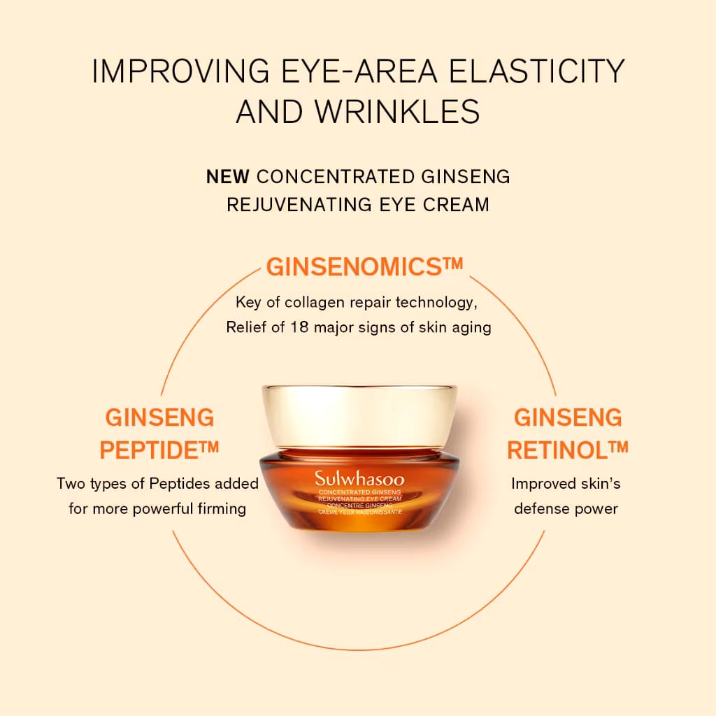 AmoeraPacific Sulwhasoo Concentrated Ginseng Rejuvenating Eye Cream