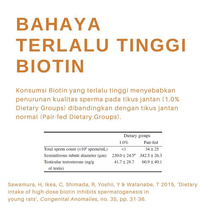 Roegan Labs ROEGAN Biotin Gummy