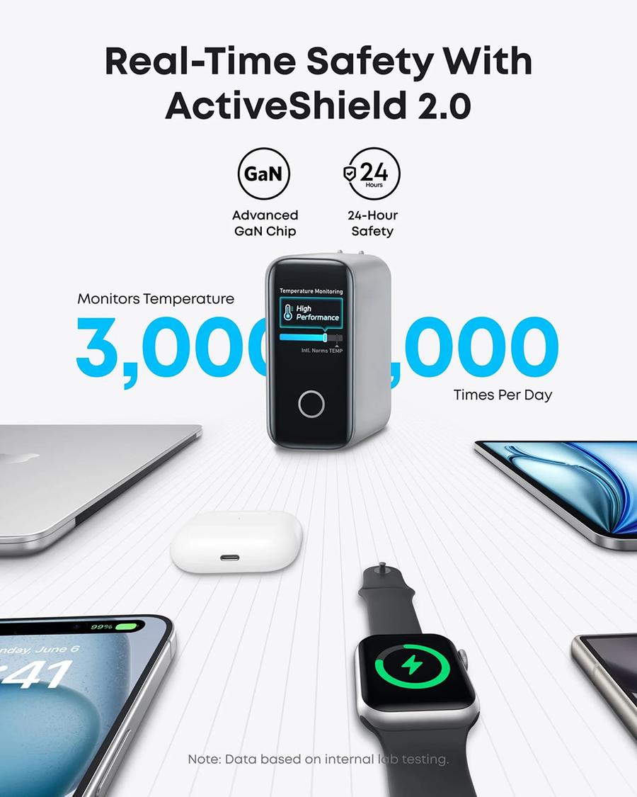 Anker Innovations Anker Smart Digital Touch Display 140W GaN Charger Foldable Fast Charging 4 Ports with Type C Cable