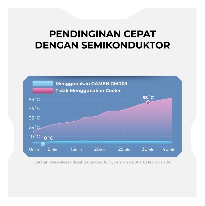 GAMEN  Gamen Radiator Fan Cooler GMR03 