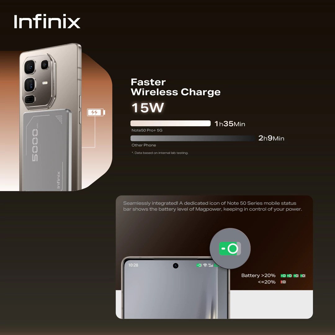 Transsion Holding Infinix Mag Power XP06