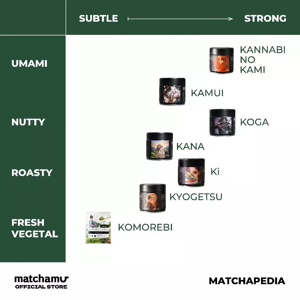 Matcha Muda Manggala Matchamu Ki Ceremonial Matcha Powder