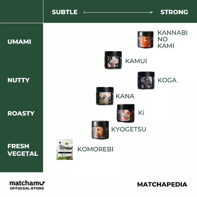Matchamu Ki Ceremonial Matcha Powder 4
