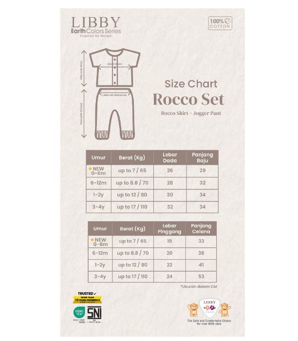 Paket Newborn Set Bayi Laki-laki & Perempuan Rocco Set Seri 2  3