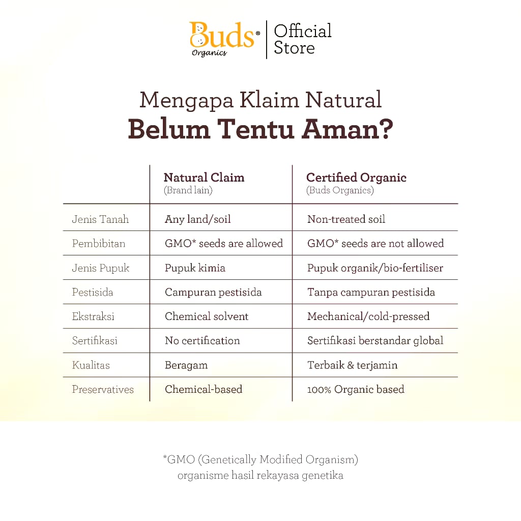 Inti Berkat Jaya Buds Organics Pukka Pucker Lip Balm