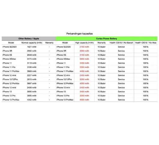  CORTEX POWER Double Power Battery   IPH13-A