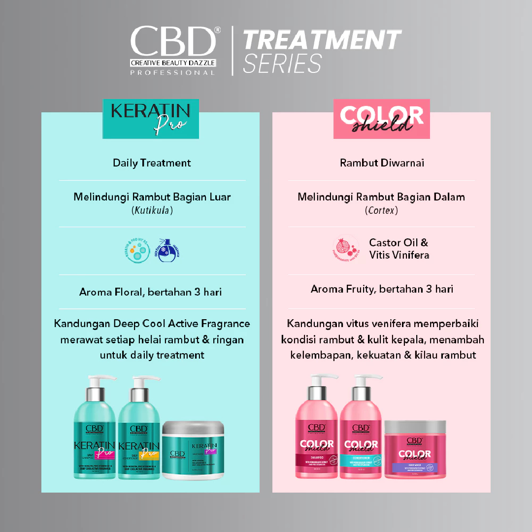 Victoria Care Indonesia CBD Professional  Color Shield Conditioner