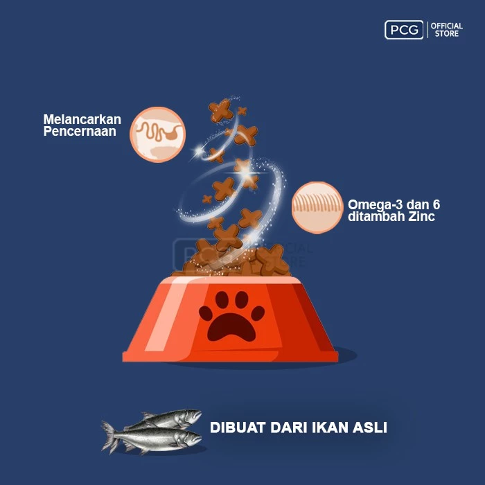 Me-O Dry Cat Food Persian Kitten 4