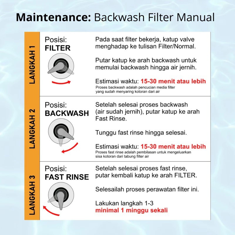 Indotech Energi Persada Nanotec Paket Filter Air FRP 1054
