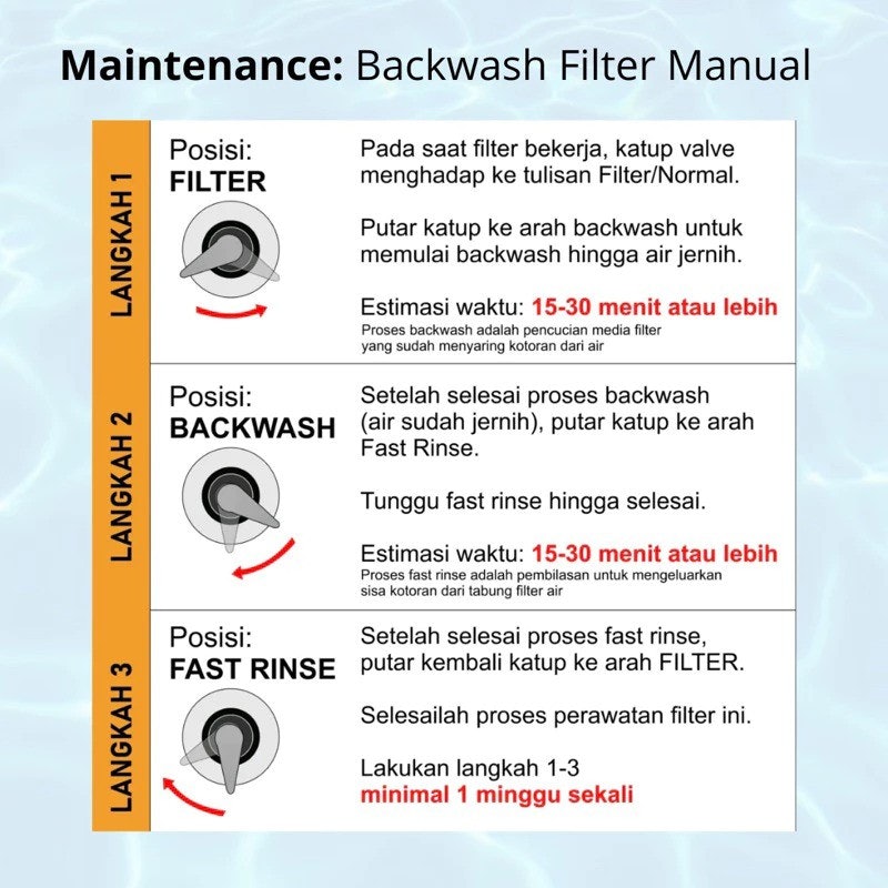 Nanotec Paket Filter Air 4
