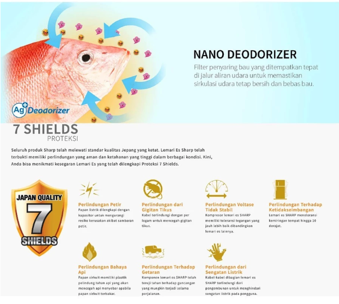 Sharp Electronics Incorporated SHARP Kulkas 2 Pintu 205 L Shine J-TECH Inverter Series SJ-246SI-GK