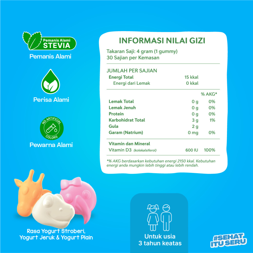 YOU Indonesia Youvit X theAsianparents Vitamin D+ Gummy