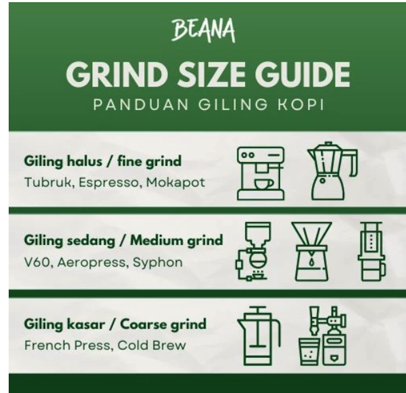 Beana Roastery Lampung Robusta 3
