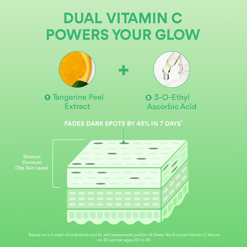 Green Tea Enzyme Vitamin C Brightening Serum 4