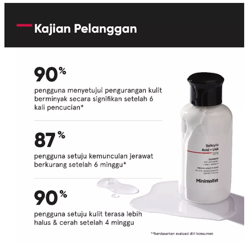 Minimalist 2% Salicylic Acid Cleanser 5