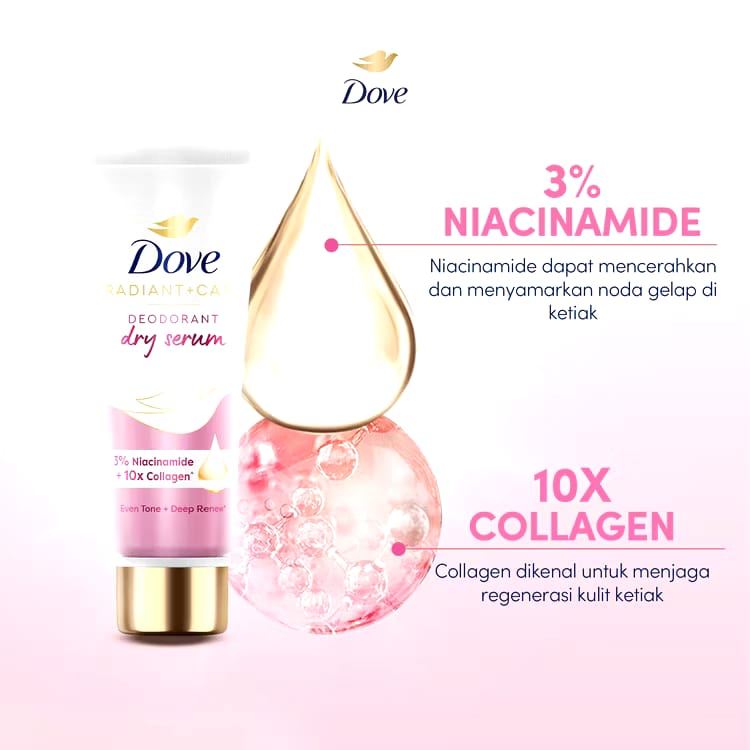 Unilever Indonesia Dove Radiant+Care Deodorant Dry Serum 3% Niacinamide + 10x Collagen 