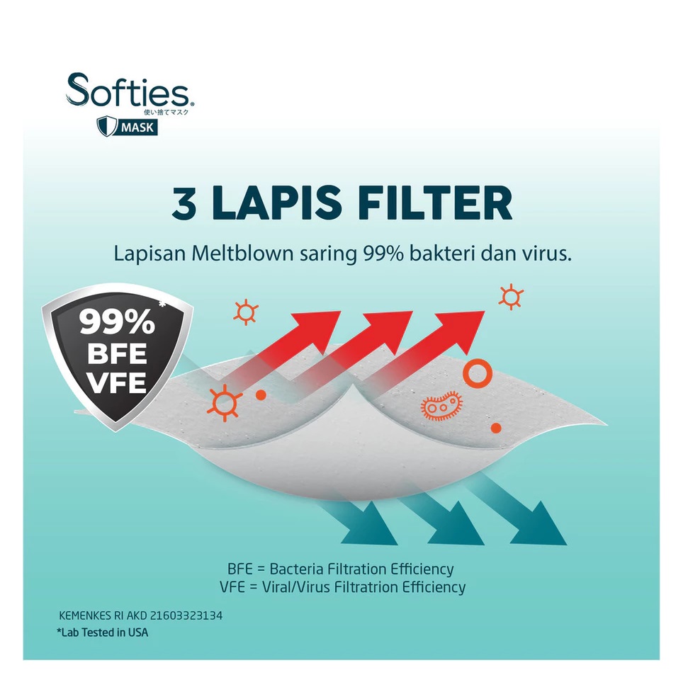 Softex Indonesia Softies DuckShape Mask Surgical 30 pcs