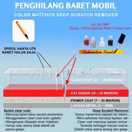  Paint-Up Cat Oles Toyota Silver Metallic  1E7