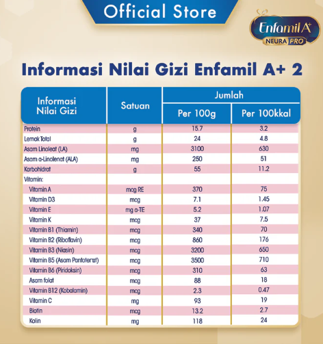 Mead Johnson Nutrition Enfamil A+ 2 Susu Formula Bayi