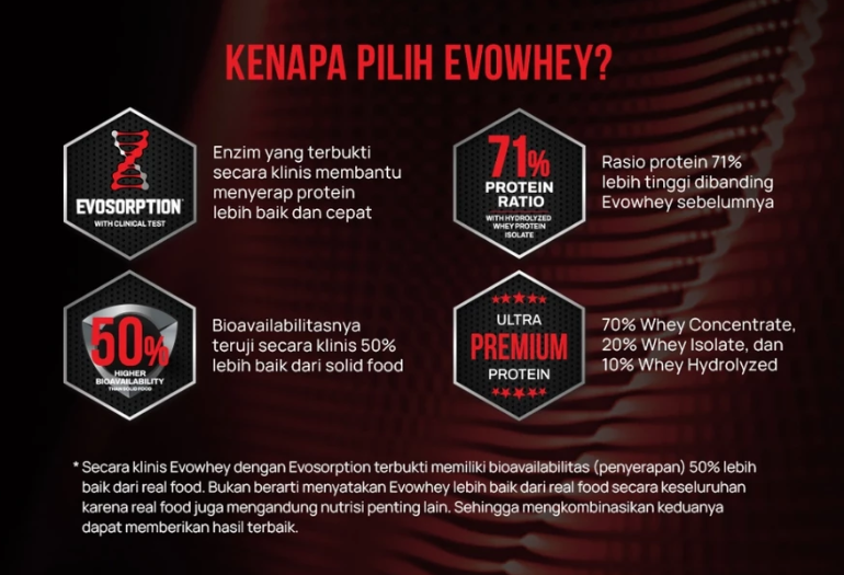 Anugrah Inti Makmur Indonesia Evolene EvoWhey Evosorption Dark Chocolate