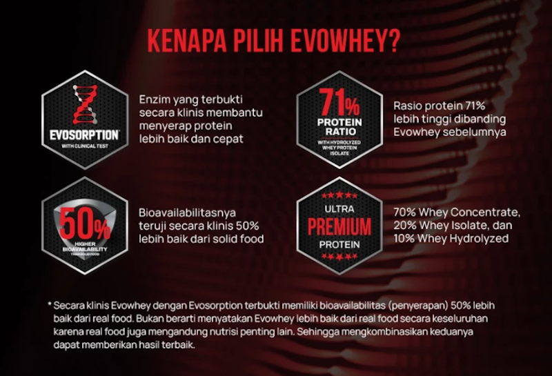 Evolene EvoWhey Evosorption Dark Chocolate 4