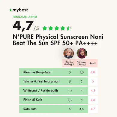 Dibekali ekstrak noni natural yang ampuh menenangkan kulit sensitif