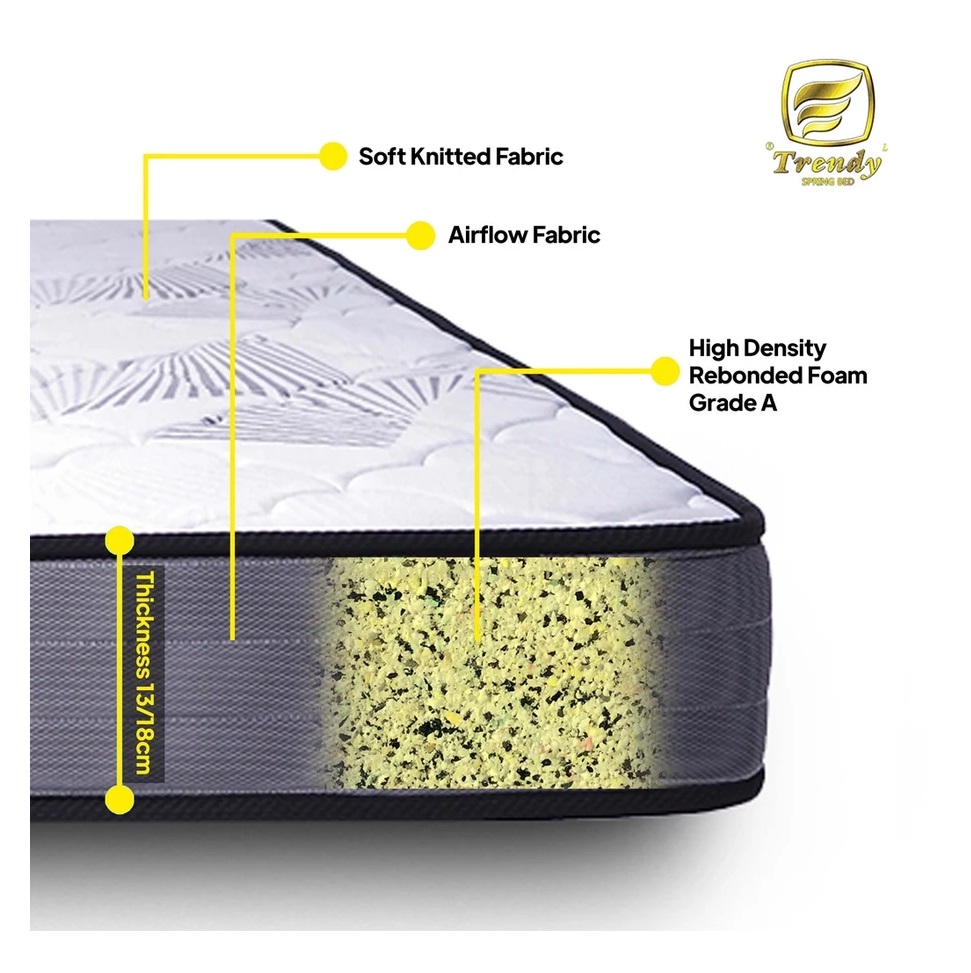 Trendy Heaven Rebonded Foam Mattress 3