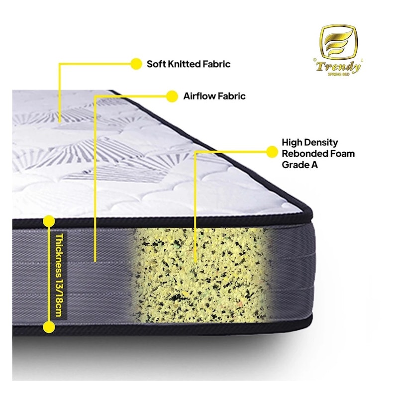 Trendy Heaven Rebonded Foam Mattress 3