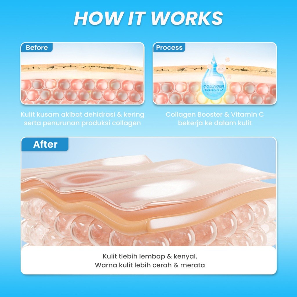 Eka Jaya Internasional Hanasui Vitamin C + Collagen Serum