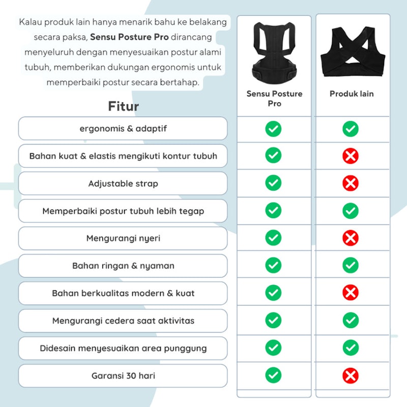 Sensu Postur Pro 4