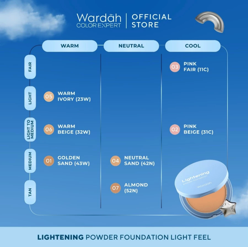 Paragon Technology and Innovation Wardah Lightening Powder Foundation Light Feel 03 Pink Fair