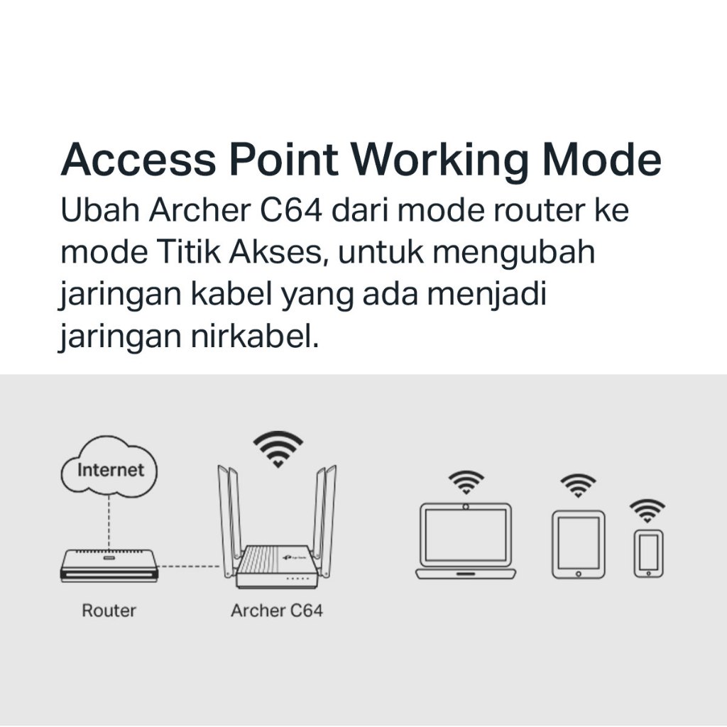 TPLink Indonesia TP-Link AC1200 Wireless MU-MIMO WiFi Router Archer C64