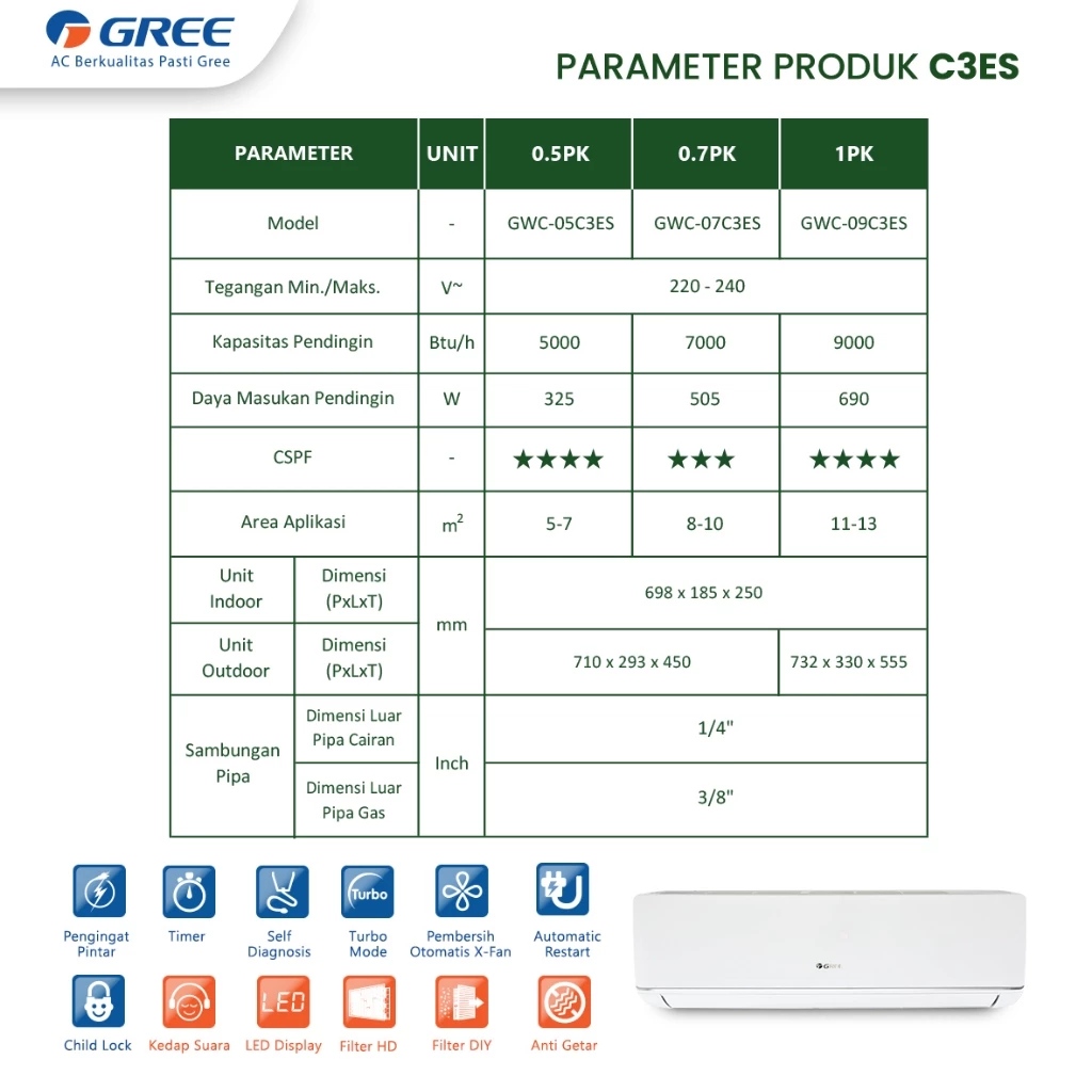 Gree Electric Appliances GREE Residential AC Low Watt Series 0.75 PK GWC-07C3ES