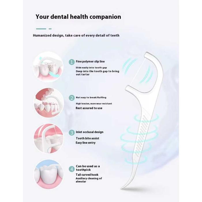 Taffware TaffOmicron Dental Floss TF-100