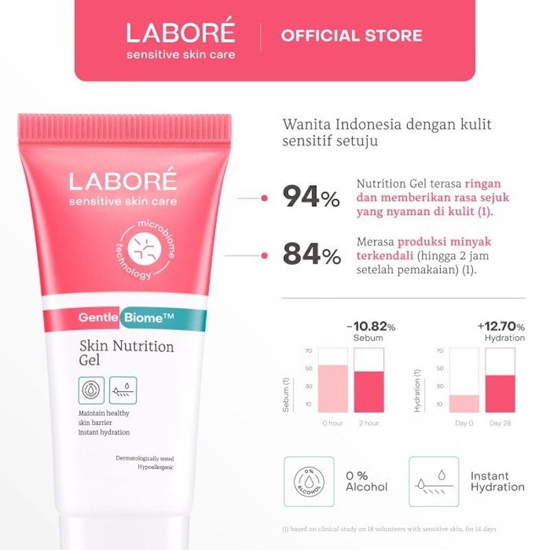 GentleBiome™ Skin Nutrition Gel 3