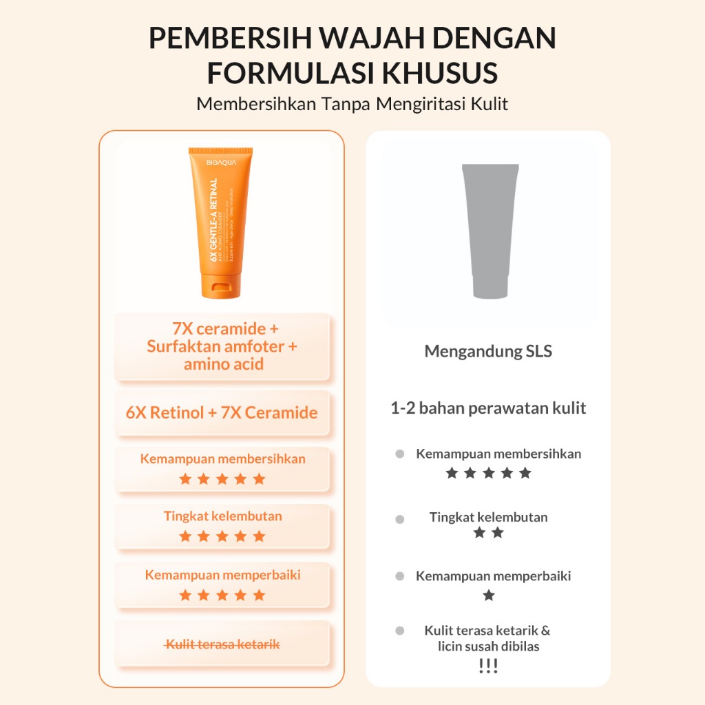 Permata Indo Kav BIOAQUA 6X Gentle-A Retinal Anti Aging Cleanser