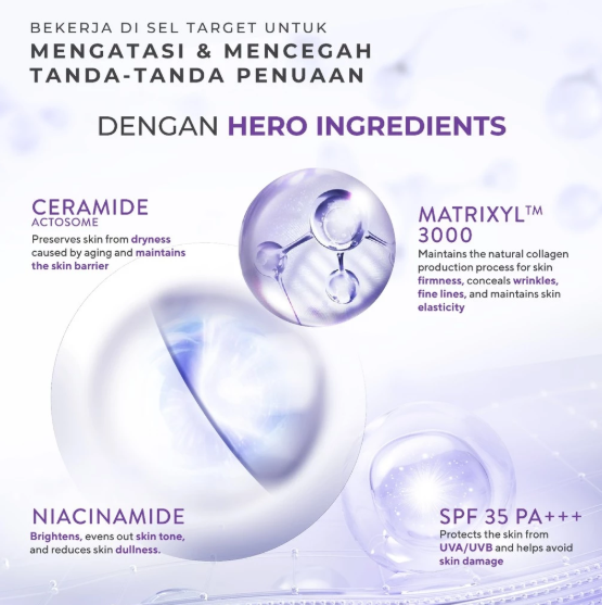 Paragon Technology and Innovation Wardah Renew You Ceramide Matrixyl™ 3000 Lift & Firm Day Moisturizer SPF 35 PA+++ 