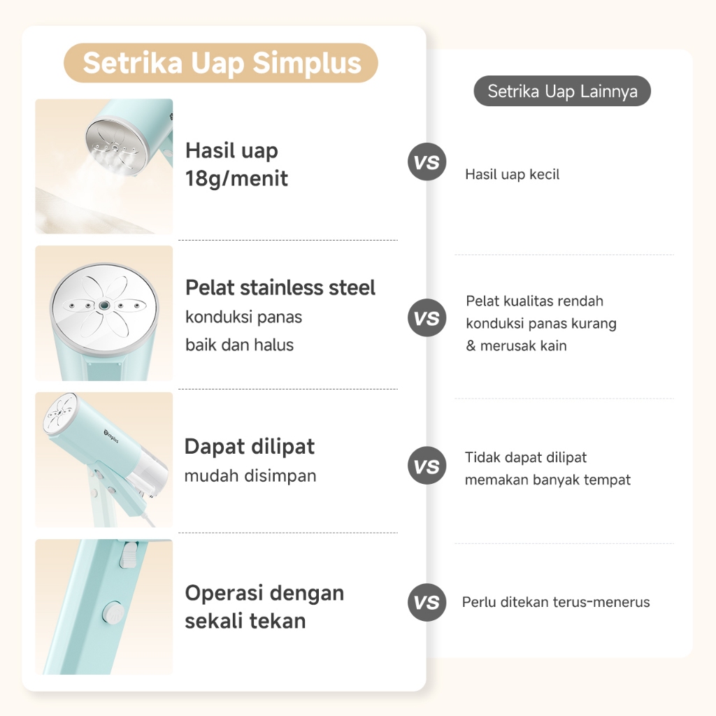 Hong Kong Ruixinhong Technology Simplus Setrika Uap Low Watt 800W Mini 210 ml