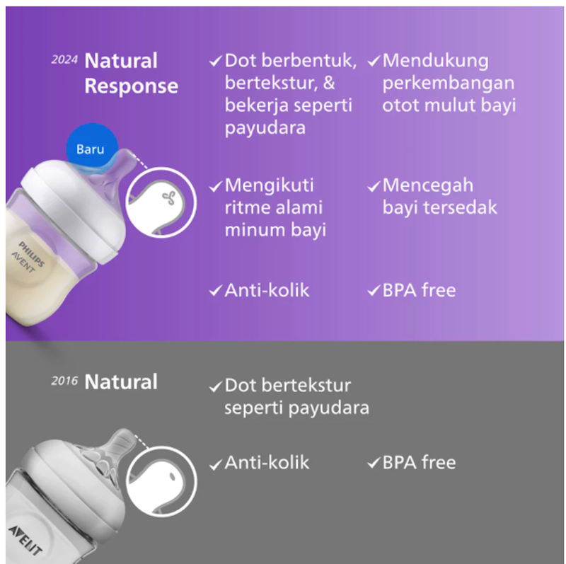 Philips Avent Natural Response PPSU Baby Bottle 5