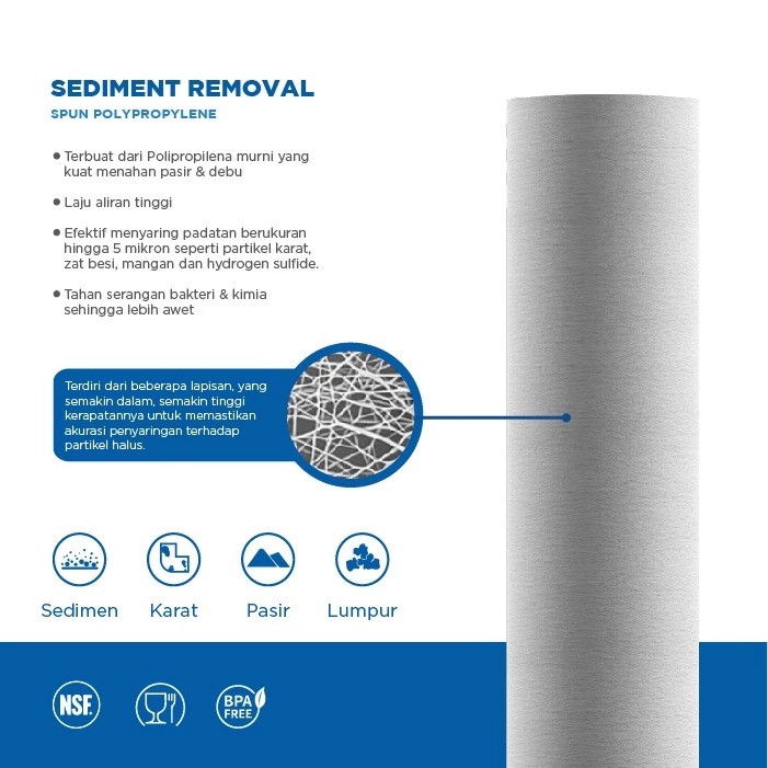 Penguin Bleu Water Filter 4