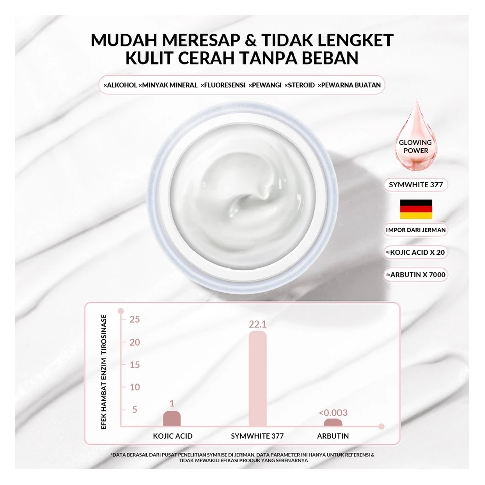 Permata Indo Kav BIOAQUA Symwhite 377 Whitening Dark Spot Cream