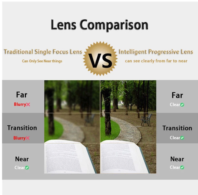  Viendo Kacamata Baca Progresif Anti Blueray Photochromic