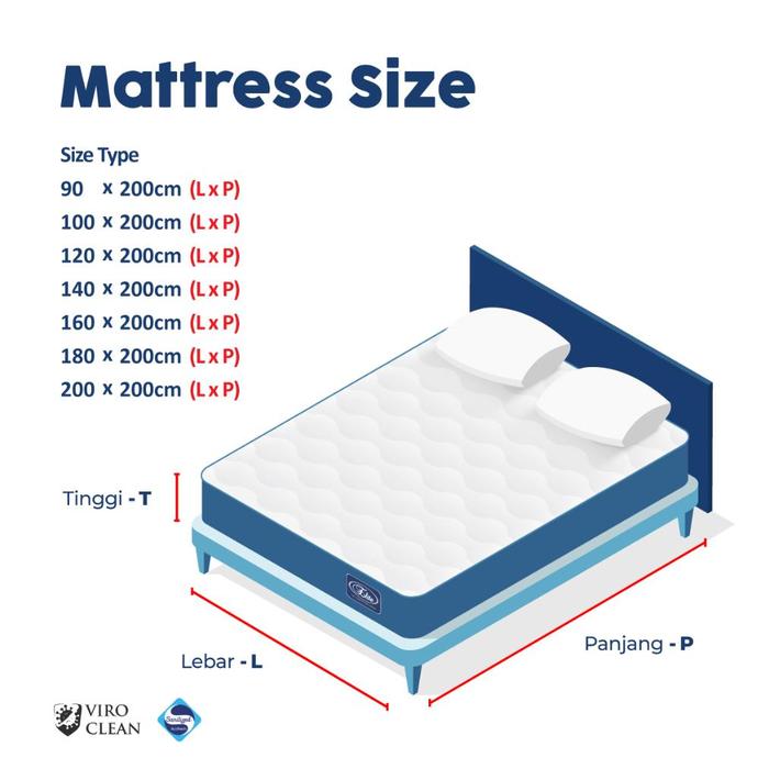 Royal Abadi Sejahtera Serenity Kasur Busa Impressa Orthopedic