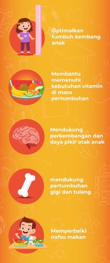 Soho Global Health Curcuma Plus Grow Tablet Hisap Multivitamin Rasa Jeruk