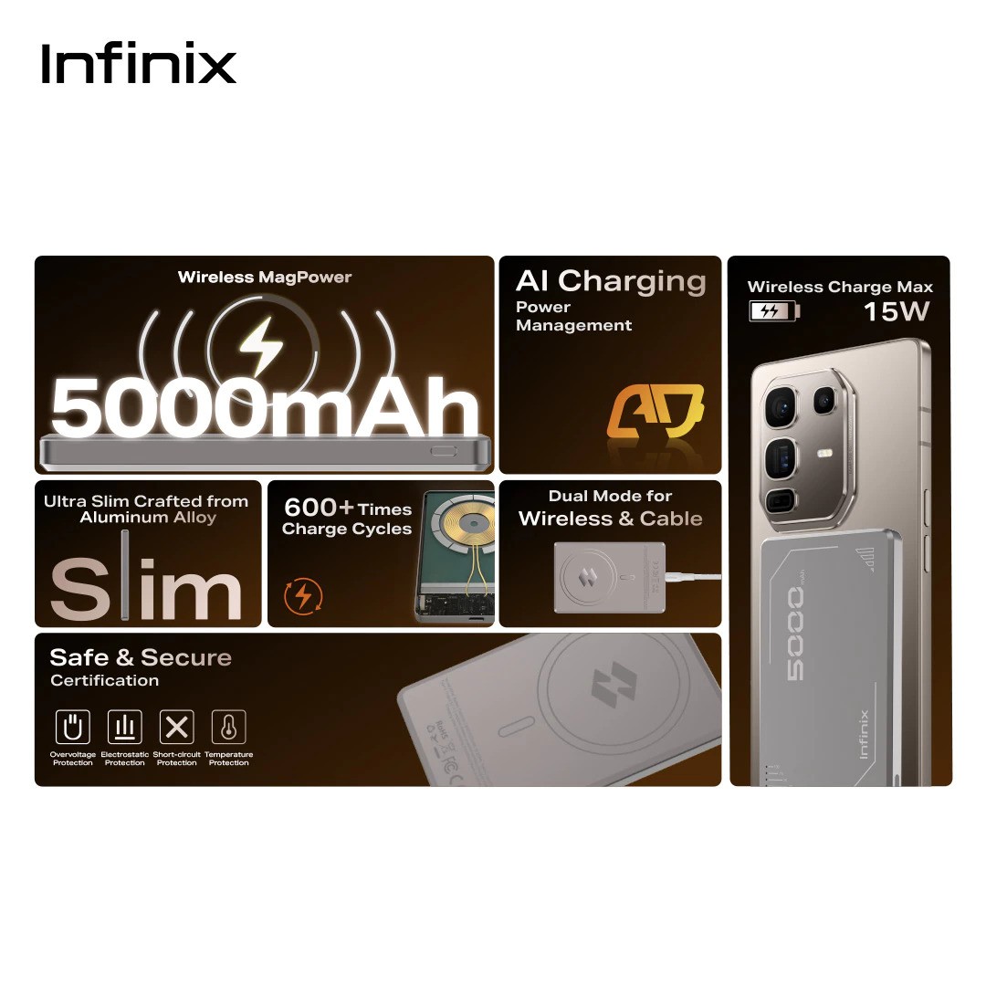 Transsion Holding Infinix Mag Power XP06